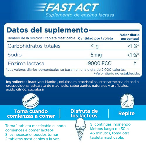 Ficha de datos e indicaciones de las tabletas masticables LACTAID Fast Act de suplemento de enzima lactasa